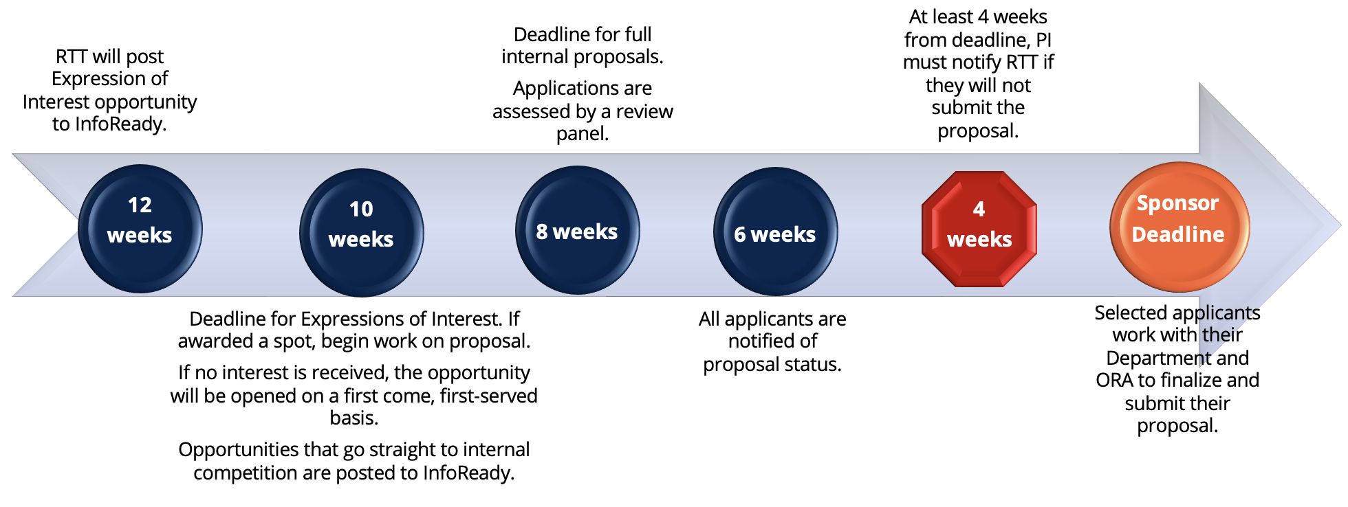 Limited-submission-timeline-image